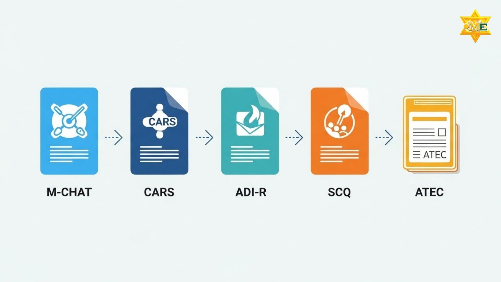 5 Công Cụ Phổ Biến Nhất Sàng Lọc Rối Loạn Phổ Tự Kỷ