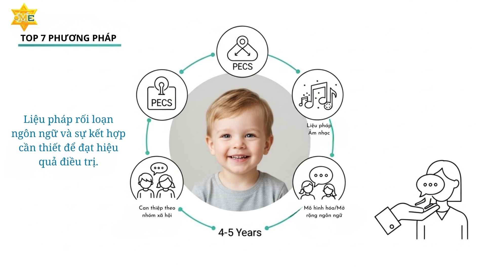 Top 7 Phương Pháp Chữa Rối Loạn Ngôn Ngữ Cho Trẻ Hiệu Quả